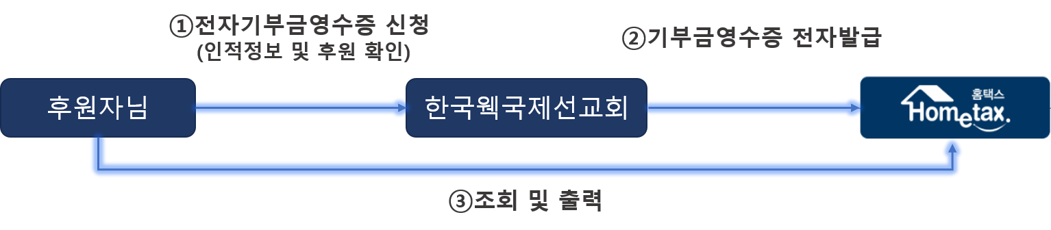 흐름도